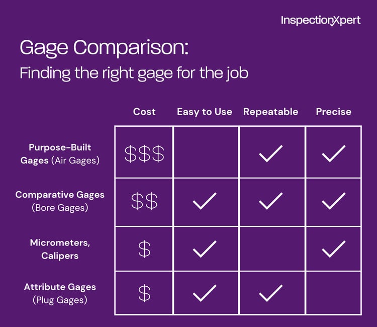 Choosing the Right Precision Gage Here's the Long and the Short of It